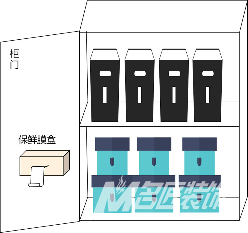 廚房室內裝修設計規劃-廚房吊柜門板內側